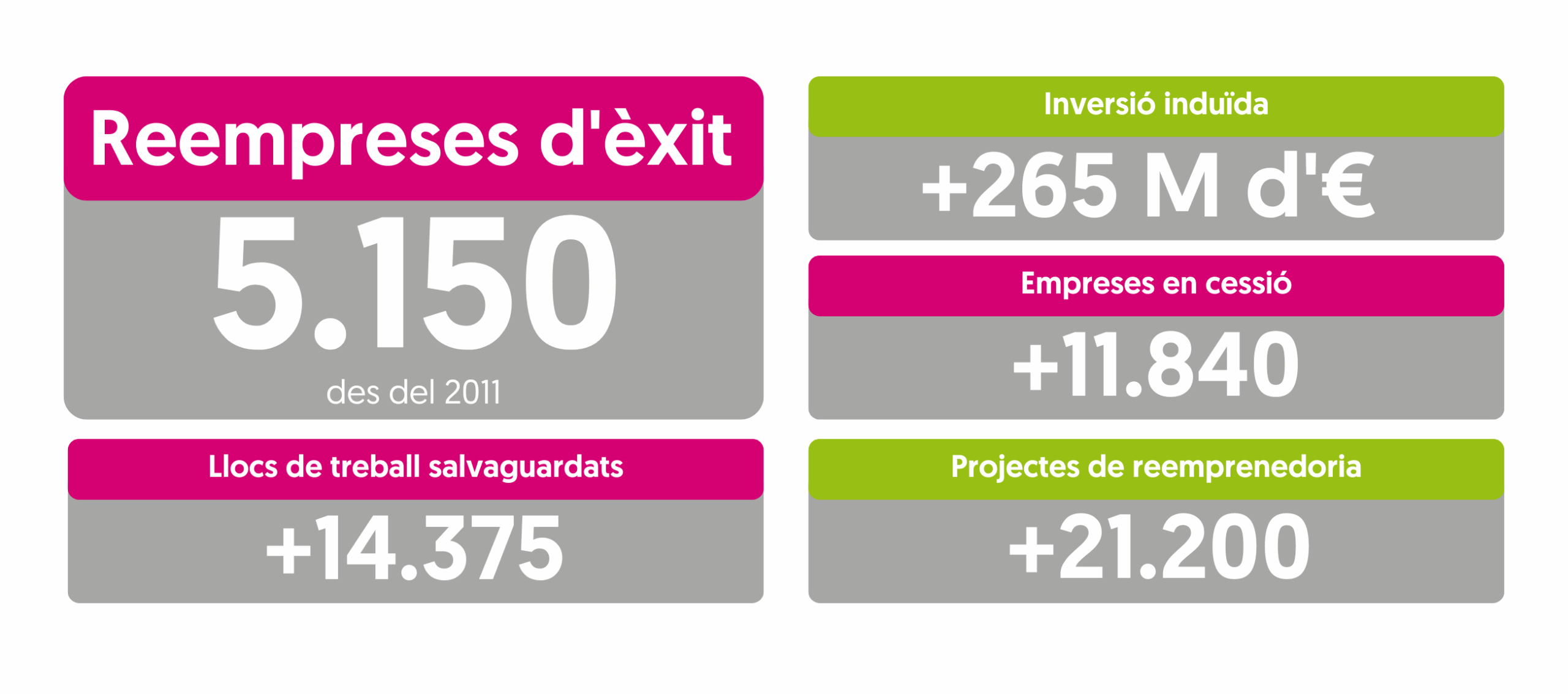 Xifres Maig 2025 Xifres Maig 2025