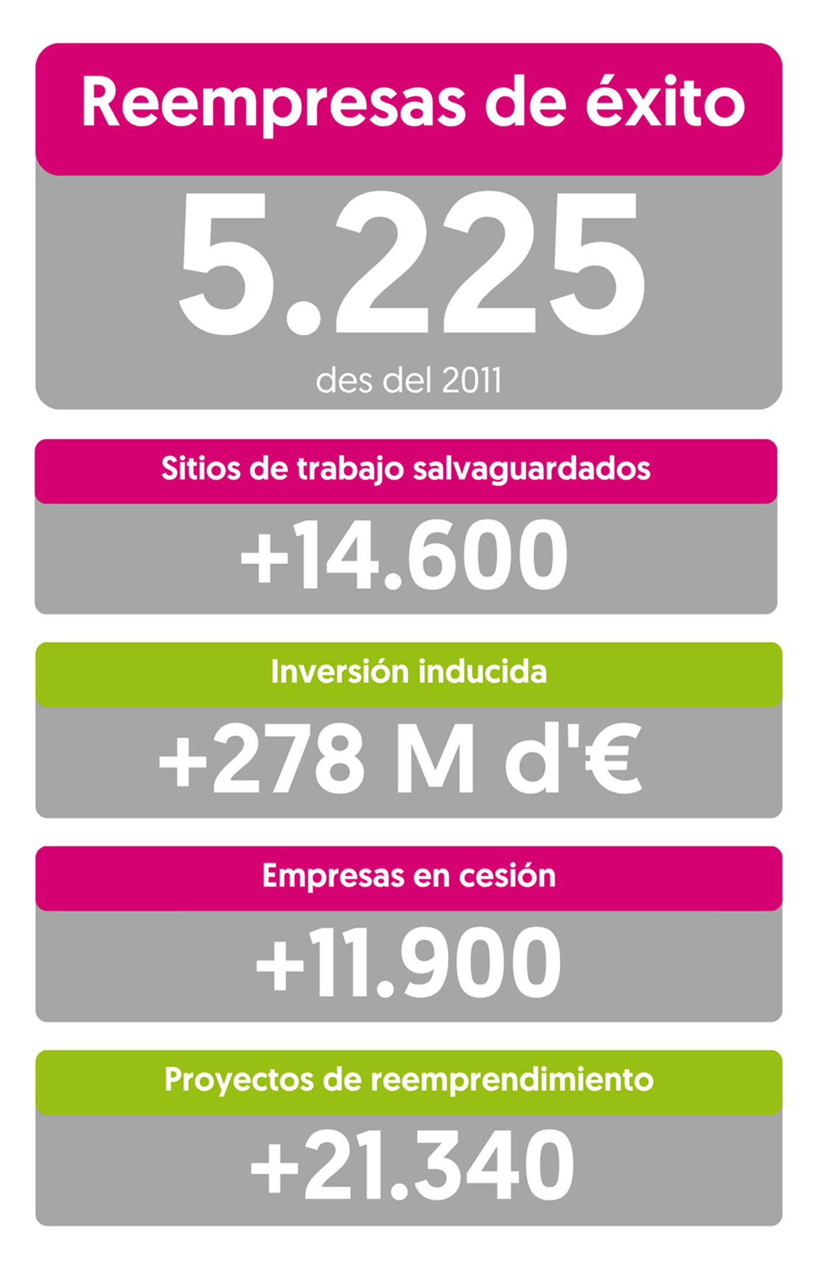 Reempresa Cifras Junio 2025 Reempresa Cifras Junio 2025