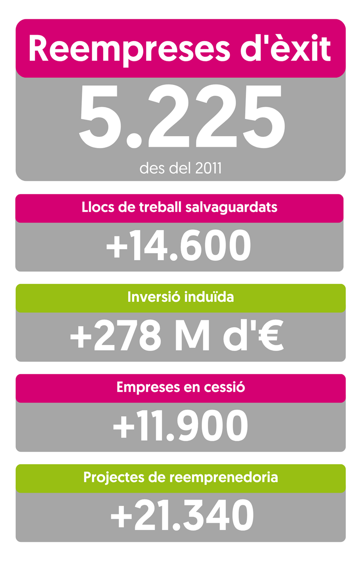 Reempresa Xifres Juny 2025 Reempresa Xifres Juny 2025