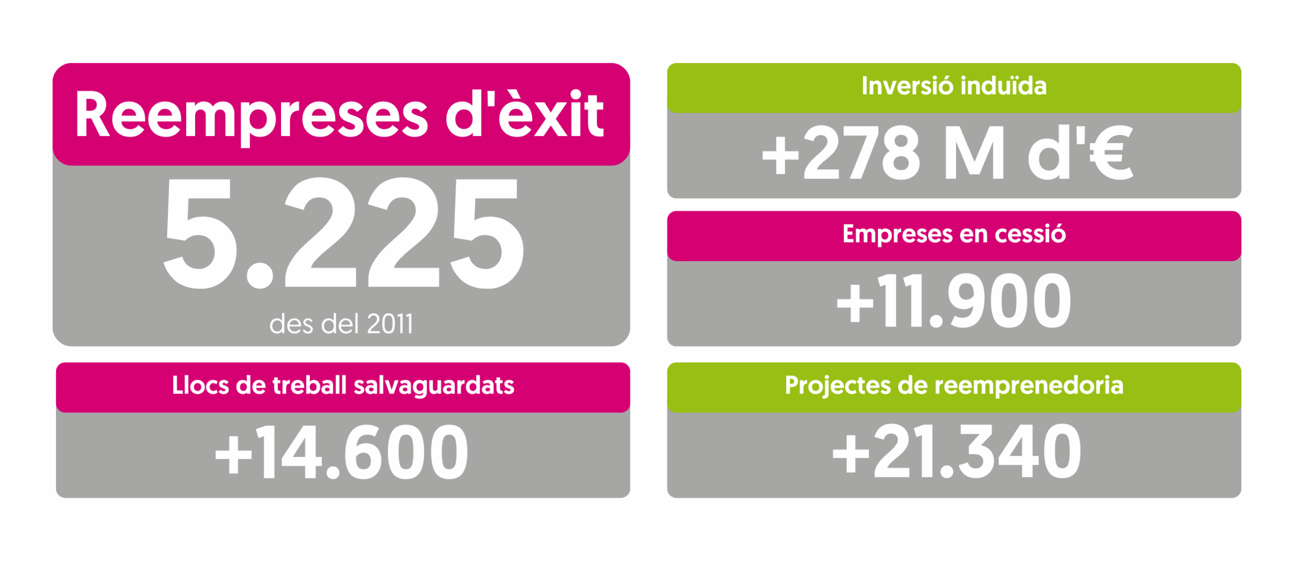Xifres Juny 2025
