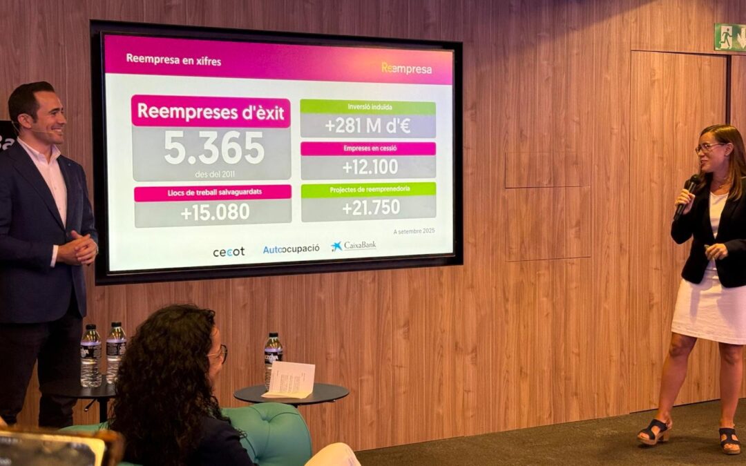 Reempresa ha conservat més de 15 mil llocs de treball en deu anys